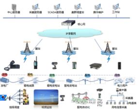 大力發展基于物聯網技術的智能電網，享受科技生活
