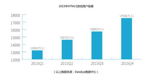 HTML5技術(shù)驅(qū)動(dòng)移動(dòng)互聯(lián)網(wǎng)新時(shí)代的到來與技術(shù)轉(zhuǎn)讓機(jī)遇