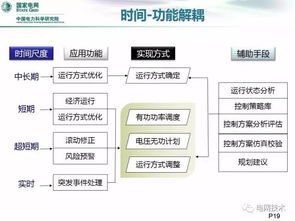 配電網接納分布式電源能力分析與源網荷協同發展的智能配電網關鍵技術