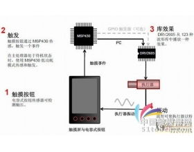 人機(jī)界面技術(shù)新趨勢(shì) 觸摸屏與OLED網(wǎng)技術(shù)轉(zhuǎn)讓剖析