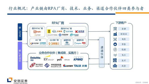 從UiPath發(fā)展看RPA行業(yè)的產(chǎn)品形態(tài)演變與未來趨勢(shì)及技術(shù)轉(zhuǎn)讓機(jī)遇