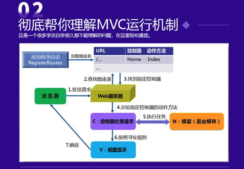 ASP.NET MVC網(wǎng)站開發(fā)實戰(zhàn)與技能詳解 高效技術(shù)轉(zhuǎn)讓之路