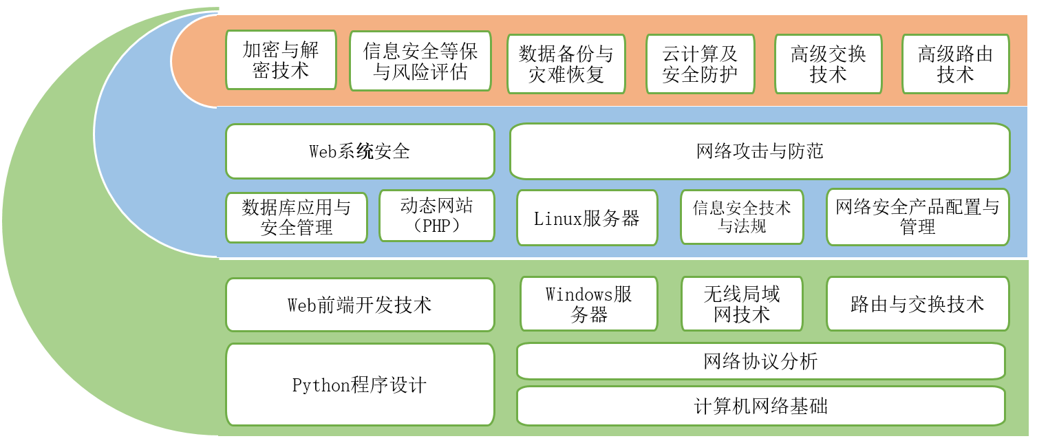 計(jì)算機(jī)網(wǎng)絡(luò)技術(shù)（網(wǎng)絡(luò)安全）方向技術(shù)轉(zhuǎn)讓價(jià)值與實(shí)施路徑