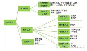 白鹿堂主 中國在線教育盈利模式分析——第一章·在線教育行業(yè)概述與創(chuàng)新的技術(shù)轉(zhuǎn)讓路徑